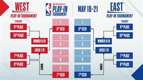 NBA playoff schedule 2021: Full bracket, dates, times, TV .
